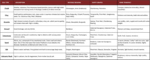 soil-types_wine