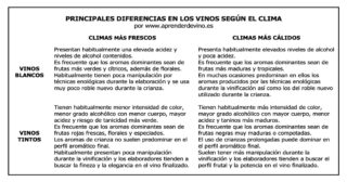 Diferencias en los Vinos según el Clima