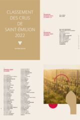 ueva-clasificacion-vinos-Saint-Emilion-2022
